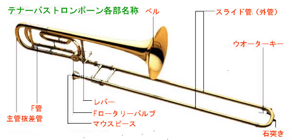 トロンボーンの名称図