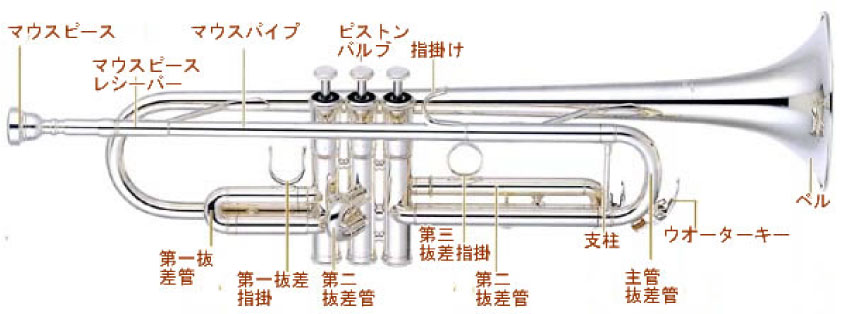 トランペットの修理箇所 各部名称